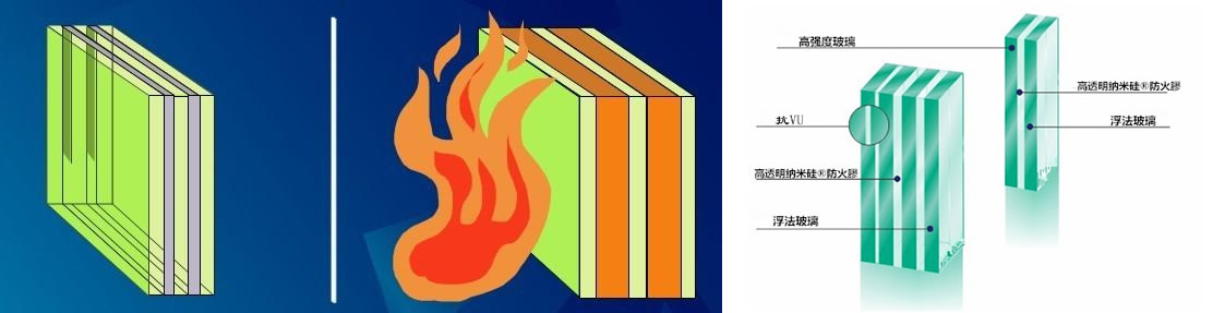 復合防火玻璃